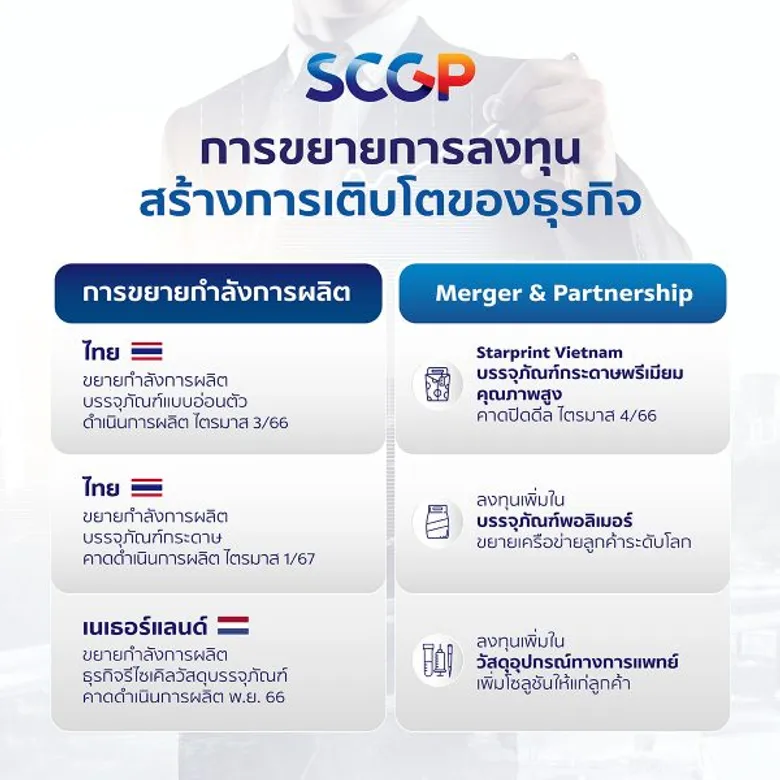 SCGP Announced Revenue of 97,517 MB for 9M 2023, Supported by Sequential Recovery of Food Packaging Industry; Taps into AI for Cost Reduction and Production Efficiency Improvement, Heading Toward ESG Goals for Sustainability