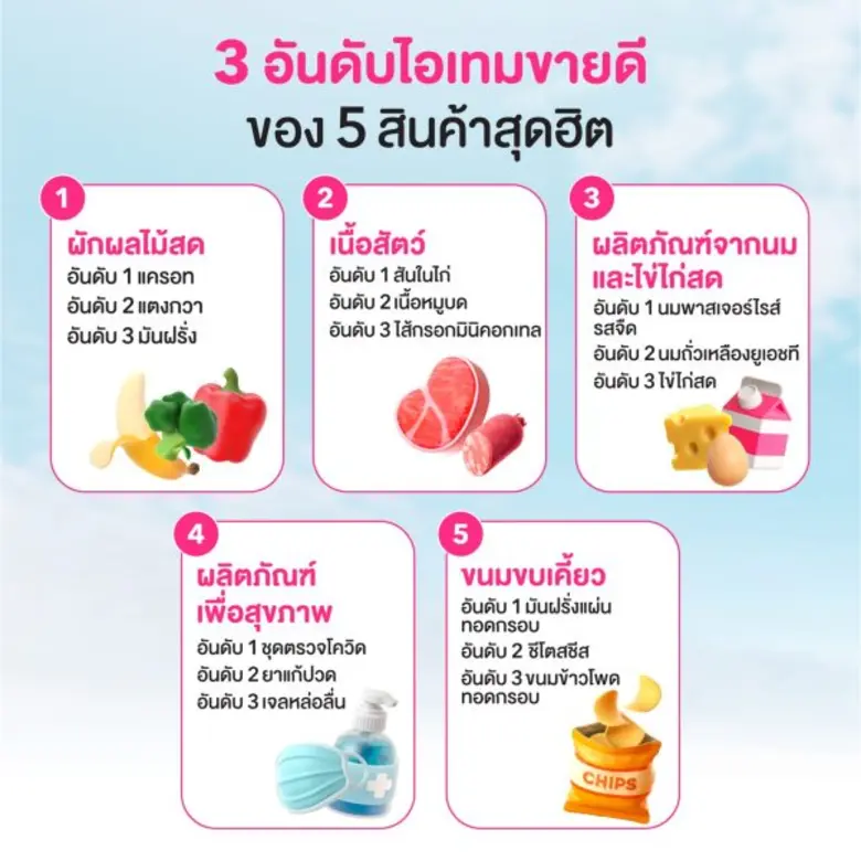 สมรภูมิ "ควิกคอมเมิร์ซ" ในประเทศไทยยังคงร...