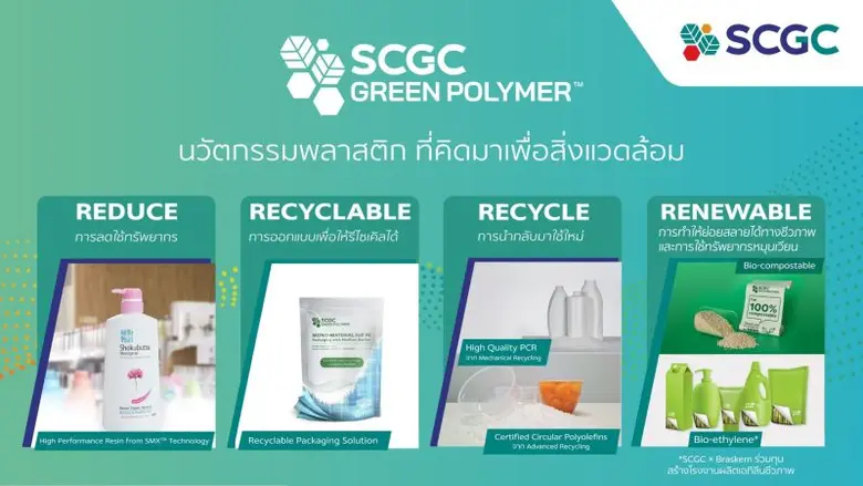 SCG Announces Q3/2023 Operating Results with Slowdown from Regional Economic Stagnation; Moves Forward With 3 Strategies to Handle Economic Fluctuations