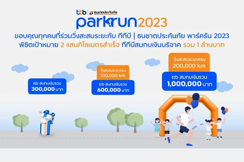 ทีทีบี และธนชาตประกันภัย ขอบคุณนักวิ่งทุก...