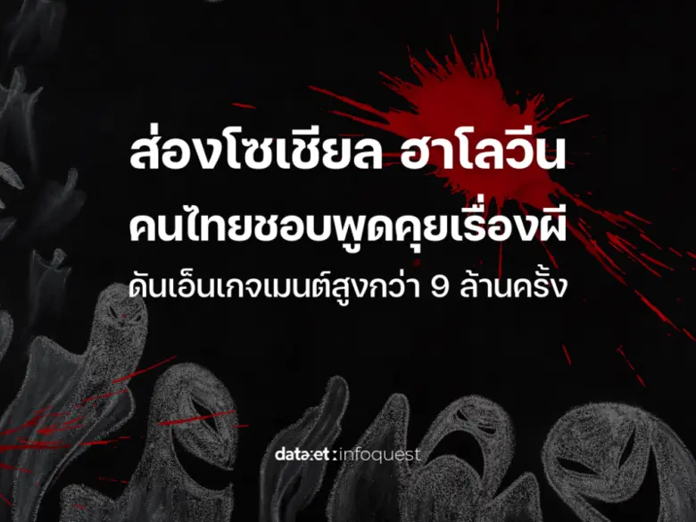 ส่องโซเชียล "ฮาโลวีน" คนไทยชอบพูดคุยเรื่อ...