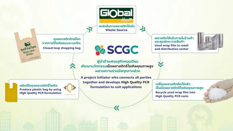 SCGC Partners with Global House to Implement Closed Loop Recycling System, Transforming Used Plastics into Eco-friendly Plastic Bags Following Circular Economy Principles