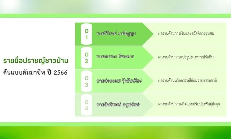 มูลนิธิสัมมาชีพ มอบรางวัล 4 ปราชญ์ชาวบ้าน 'ต้นแบบสัมมาชีพ' ประจำปี 2566