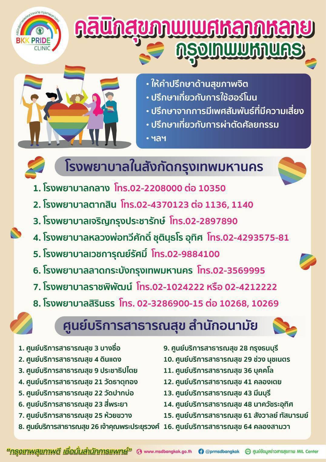 กทม.ติดตามเฝ้าระวังการแพร่ระบาดโรคฝีดาษวานรในกลุ่มเสี่ยงทั้งเชิงรับ-เชิงรุก