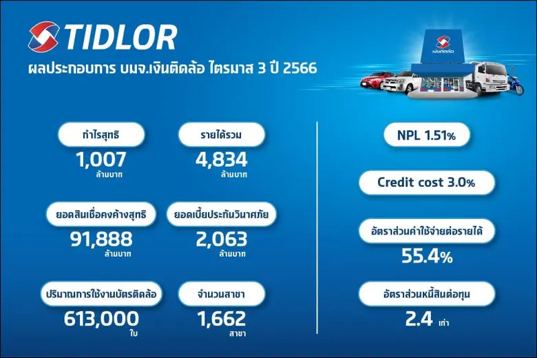 บริษัท เงินติดล้อ จำกัด (มหาชน) หรือ TIDL...