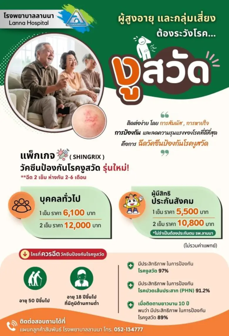 วัคซีนป้องกันโรคงูสวัด มาแล้ว.. ผู้สูงอาย...
