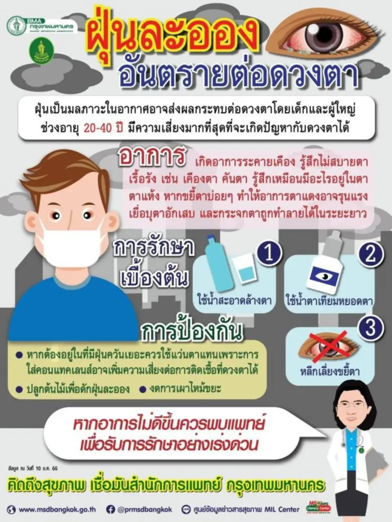 กทม.เปิดศูนย์ปฏิบัติการแพทย์ฉุกเฉินกรณีฝุ่น PM2.5 จัดมาตรการเชิงรุกดูแลกลุ่มเปราะบางช่วงค่าฝุ่นสูง