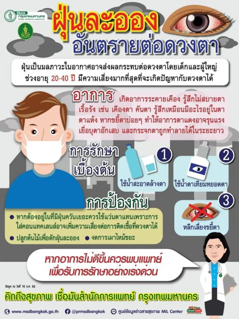 กทม.เปิดศูนย์ปฏิบัติการแพทย์ฉุกเฉินกรณีฝุ่น PM2.5 จัดมาตรการเชิงรุกดูแลกลุ่มเปราะบางช่วงค่าฝุ่นสูง