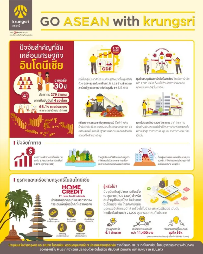 กรุงศรี (ธนาคารกรุงศรีอยุธยา จำกัด (มหาชน...