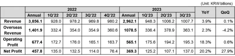 Coway Co., Ltd. (โคเวย์) ผู้ผลิตเครื่องใช...