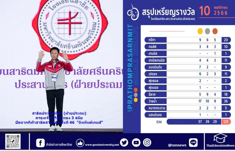 การแข่งขันกีฬาสาธิตสามัคคี ครั้งที่ 46 จั...