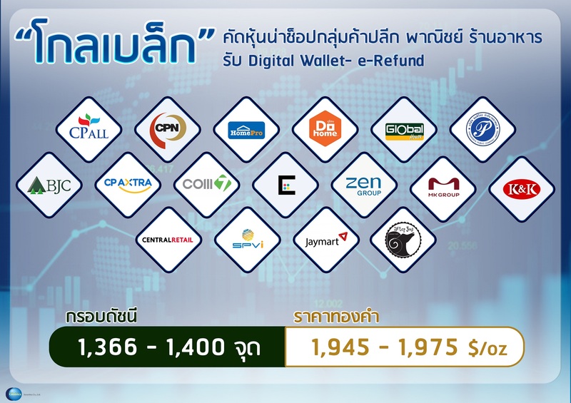 "โกลเบล็ก" คัดหุ้นน่าช็อปกลุ่มค้าปลีก พาณิชย์ ร้านอาหาร รับ Digital Wallet- e-Refund
