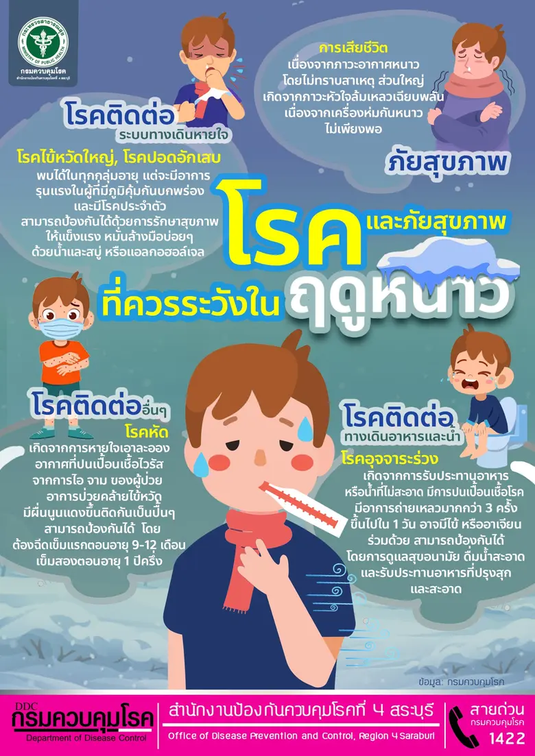 'สสจ.นครพนม' ประกาศแจ้งเตือน ระมัดระวัง.! ป้องกันโรคและภัยสุขภาพที่เกิดในช่วงฤดูหนาว