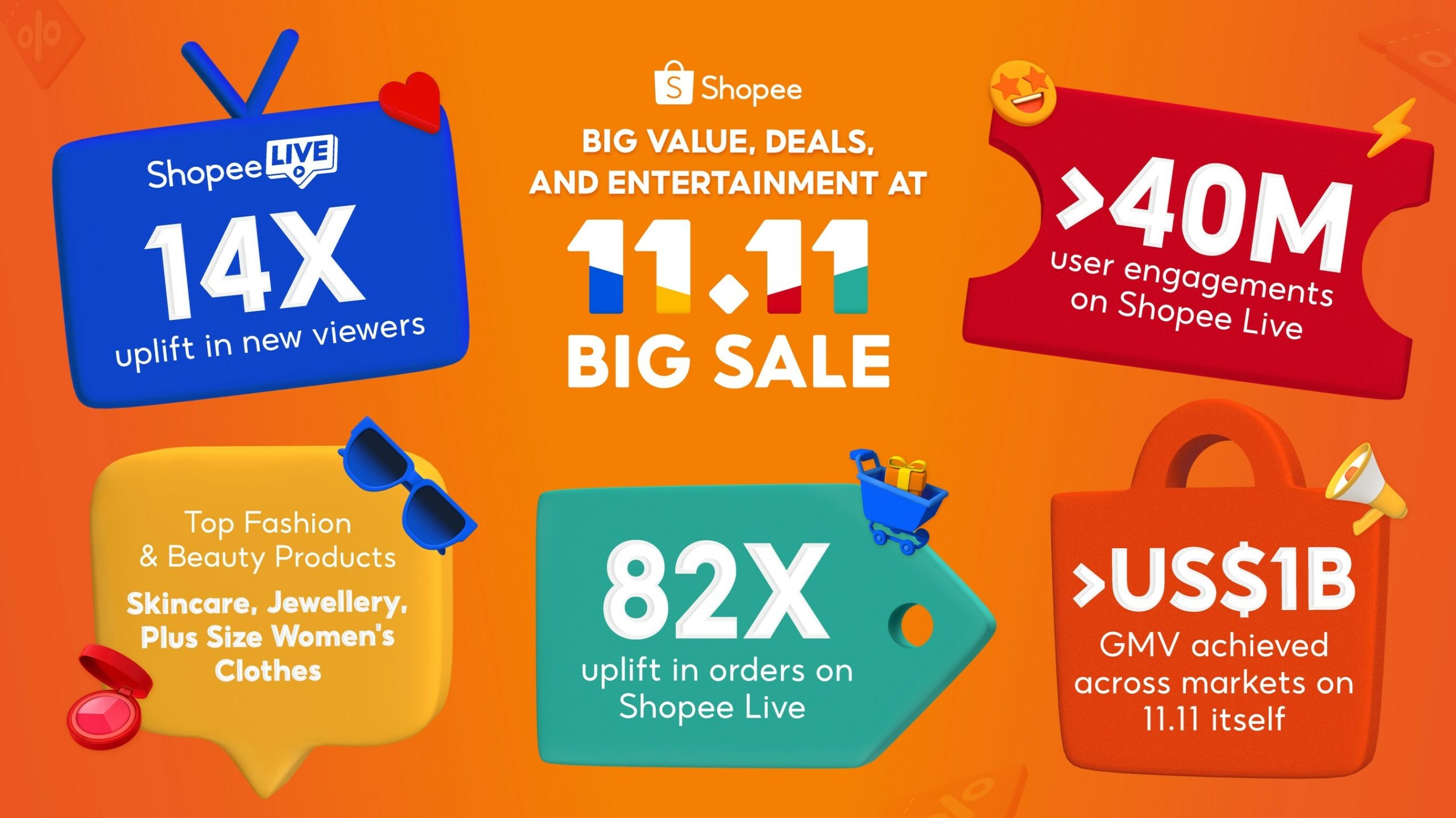 ช้อปปี้ (Shopee) ประสบความสำเร็จครั้งใหญ่...