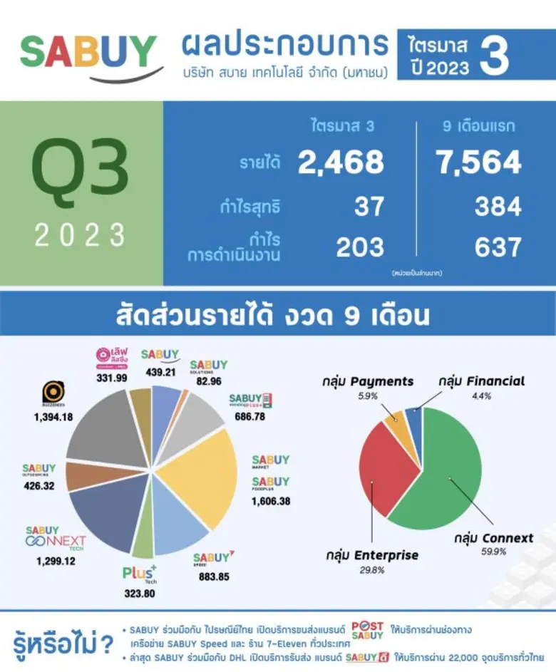 นายณรงค์ชัย ว่องธนะวิโมกษ์ ประธานเจ้าหน้า...