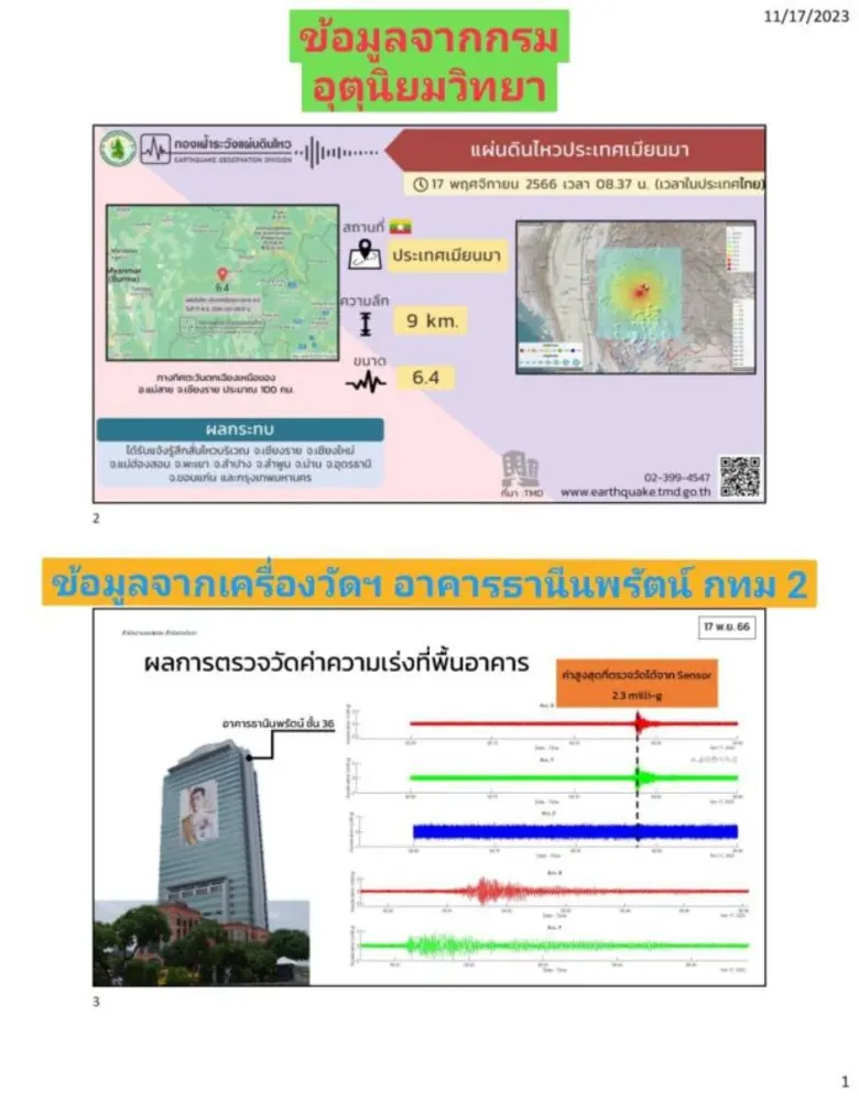 กทม.พร้อมรับมือแผ่นดินไหว - เตรียมติดตั้ง Sensor วัดความสั่นสะเทือน 7 อาคาร รพ.ในสังกัด
