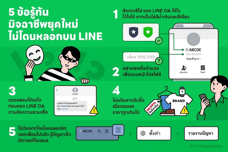 โลกยุคออนไลน์ถือเป็นโลกยุคใหม่ที่เรายังต้...