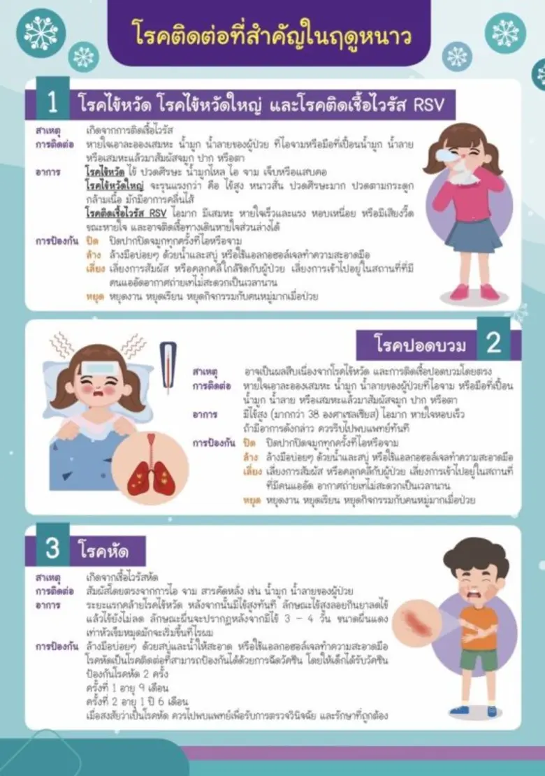 นายสุนทร สุนทรชาติ ผู้อำนวยการสำนักอนามัย...