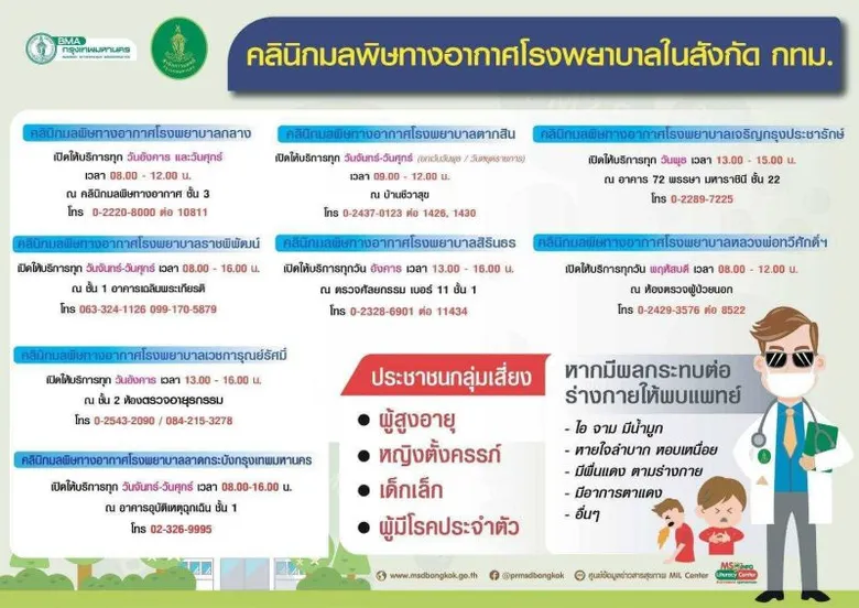 กทม.ออกหน่วยบริการสาธารณสุขเคลื่อนที่-จับมือภาคีเครือข่ายดูแลสุขภาพประชาชนที่ได้รับผลกระทบจากฝุ่น PM2.5