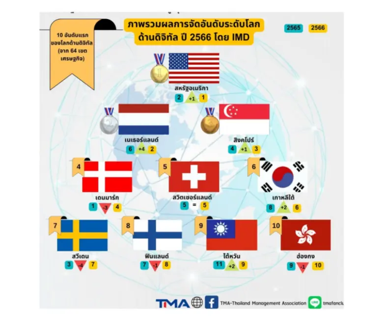 30 พฤศจิกายน 2566 กรุงเทพฯ -สมาคมการจัดกา...