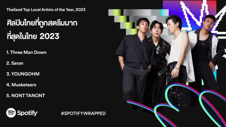 Spotify ประกาศ Wrapped ประจำปี 2023: เพลงไทย-ศิลปิน K-Pop ครองอันดับเพลงฮิตแห่งปี
