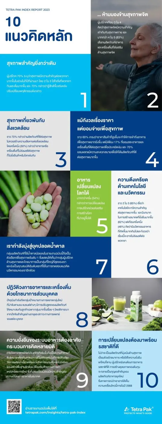 54% ของผู้บริโภคคำนึงถึงอนาคตของโลกเมื่อต...