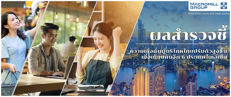แนวโน้มเศรษฐกิจปี 66 ความเชื่อมั่นของ "ผู้บริโภคไทย" ปรับตัวสูงขึ้น