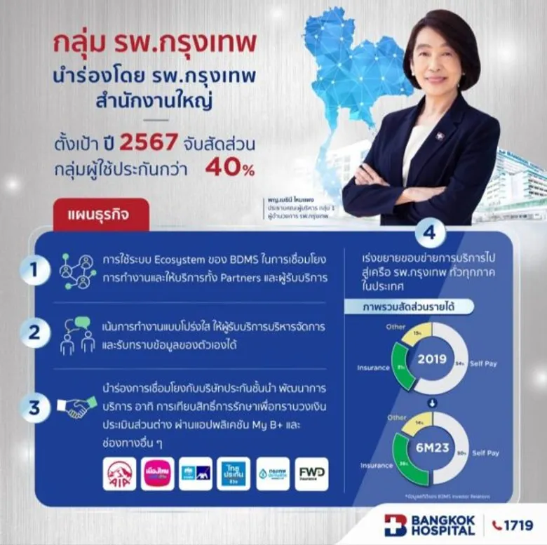 โรงพยาบาลกรุงเทพ ตอกย้ำความเป็น Smart Hospital ผู้นำด้านเทคโนโลยีเพื่อผู้รับบริการที่มีประกันสุขภาพ ตอบโจทย์การรักษาได้รวดเร็วทันใจ
