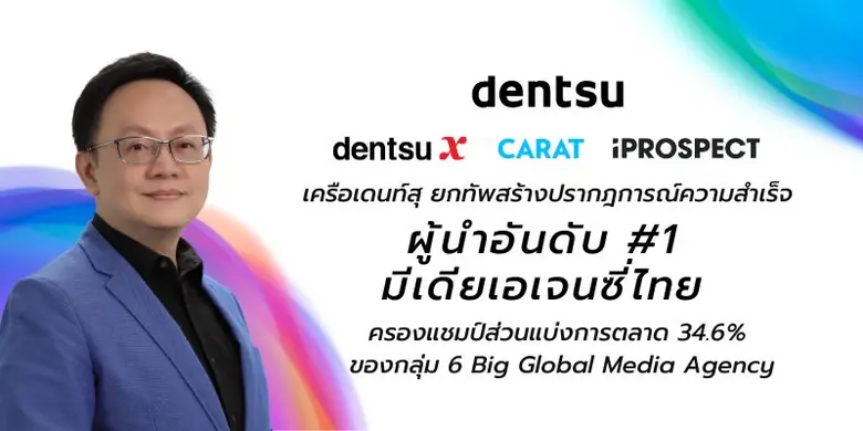 รายงานการจัดอันดับล่าสุด RECMA บริษัทวิจั...