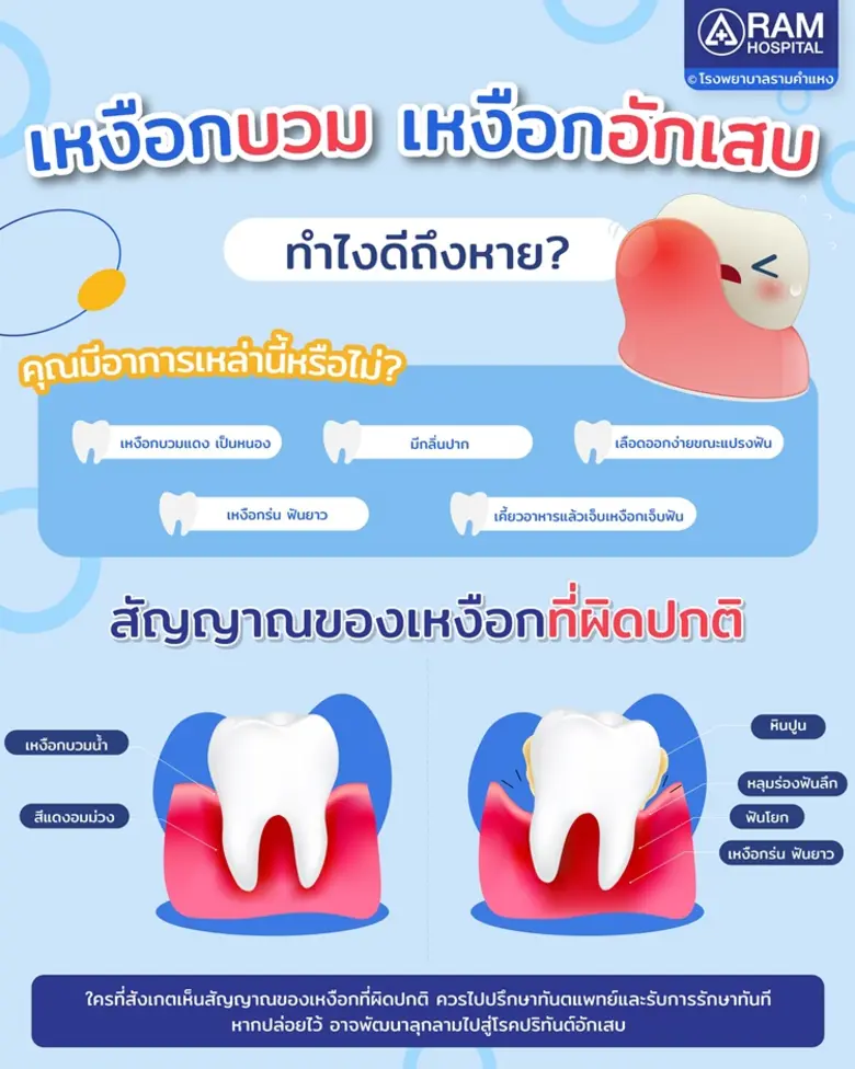 เหงือกบวม เหงือกอักเสบ ทำไงดีถึงหาย? คุณมีอาการเหล่...