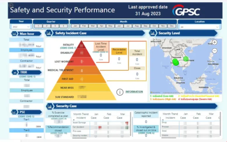 OutSystems ส่งเสริมการเปลี่ยนผ่านสู่ระบบดิจิทัลของ GPSC เพื่อให้การจัดทำรายงานด้านสิ่งแวดล้อม สังคม และธรรมาภิบาล (ESG) ถูกต้องและรวดเร็วยิ่งขึ้น