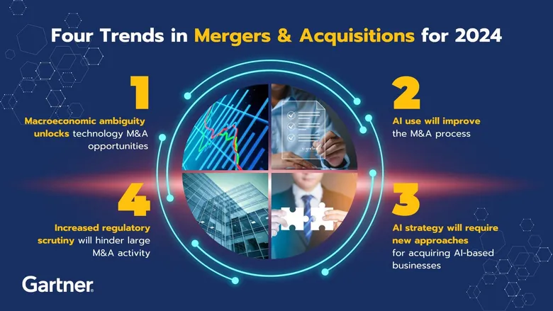 Gartner Announces Top Trends in M&A for 2024