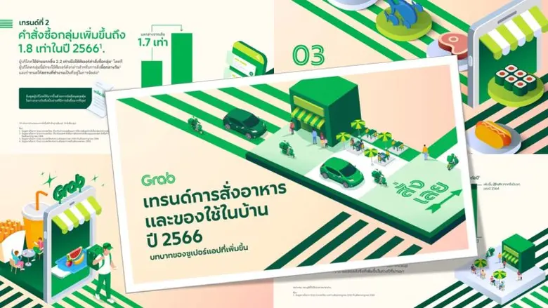 Grab Thailand has unveiled its "Food and ...