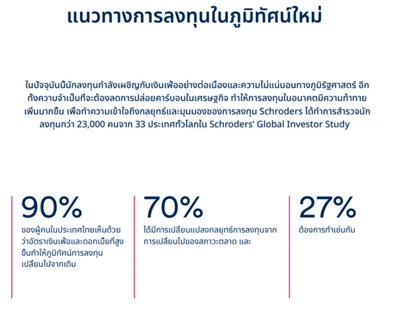 Schroders Global Investor Study 2023: Investors in Thailand forced to reconsider their investment strategies amid inflation and geopolitical uncertainties