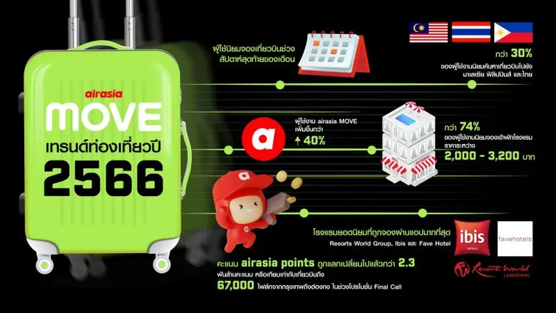 เข้าใกล้ช่วงส่งท้ายปี 2566 airasia MOVE (...