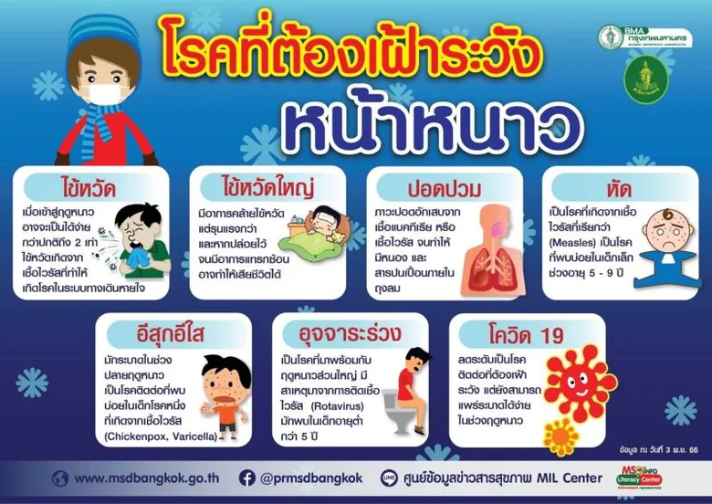 กทม.เฝ้าระวังควบคุมการแพร่ระบาดโรคติดต่อช่วงฤดูหนาว แนะ 7 วิธีดูแลสุขภาพให้แข็งแรง