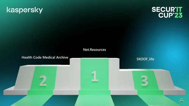 Kaspersky announces winners of 2023 Secur'IT Cup student competition