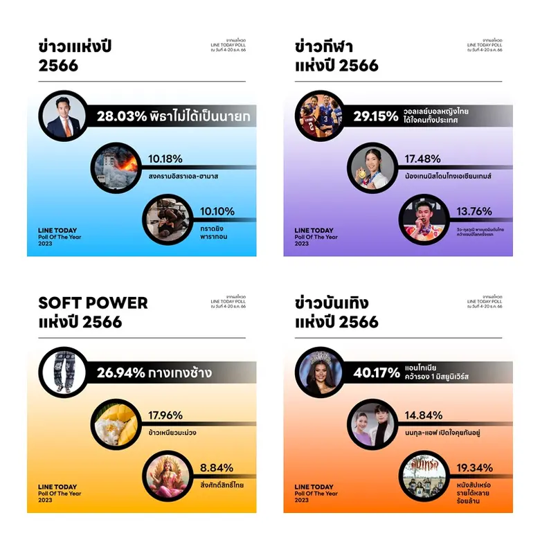 ปี 2023 เกิดเหตุการณ์มากมายหลายอารมณ์ในทุ...