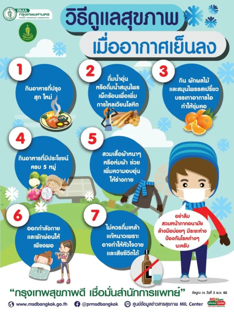 นายสุนทร สุนทรชาติ ผู้อำนวยการสำนักอนามัย...