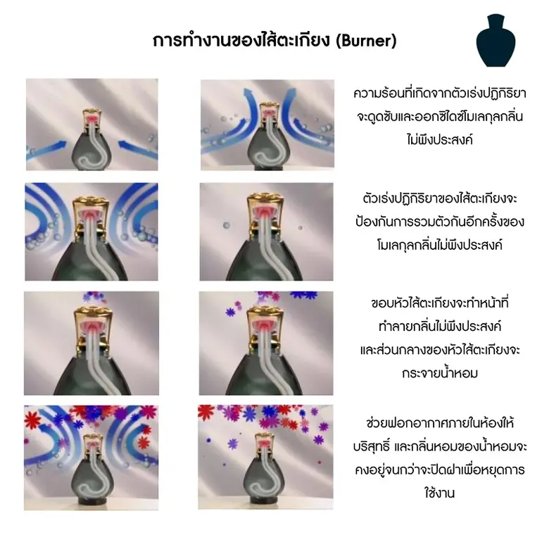 "เมซอง แบร์เช่ ปารีส" ตะเกียงน้ำหอมหนึ่งเดียวที่มีคุณสมบัติช่วยฟอกอากาศให้บริสุทธิ์ น้ำหอมสำหรับบ้านพร้อมสร้างความสุขในทุกๆ เทศกาล เปิดประสบการณ์เลือกกลิ่นหอมมากกว่า 50 กลิ่น ได้แล้ววันนี้