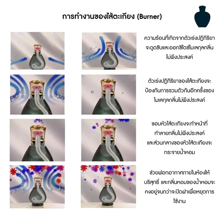 "เมซอง แบร์เช่ ปารีส" ตะเกียงน้ำหอมหนึ่งเดียวที่มีคุณสมบัติช่วยฟอกอากาศให้บริสุทธิ์ น้ำหอมสำหรับบ้านพร้อมสร้างความสุขในทุกๆ เทศกาล เปิดประสบการณ์เลือกกลิ่นหอมมากกว่า 50 กลิ่น ได้แล้ววันนี้