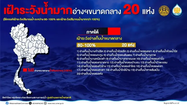 กอนช. ถกเข้มแผนบริหารจัดการน้ำปี 67 เพื่อ...