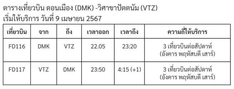 แอร์เอเชียบินตรงสู่ "วิศาขาปัตตนัม" เมืองชายทะเล เสน่ห์อินเดียตะวันออก สัมผัสเส้นทางใหม่ ราคาเริ่มต้น 2,990 บาท ต่อเที่ยวบิน
