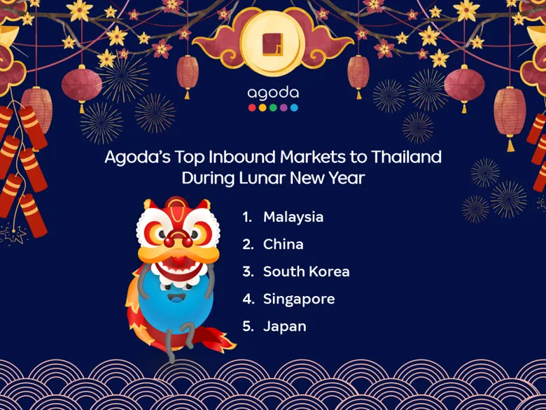Bangkok Tops Lunar New Year Travel Destinations - Agoda Reveals