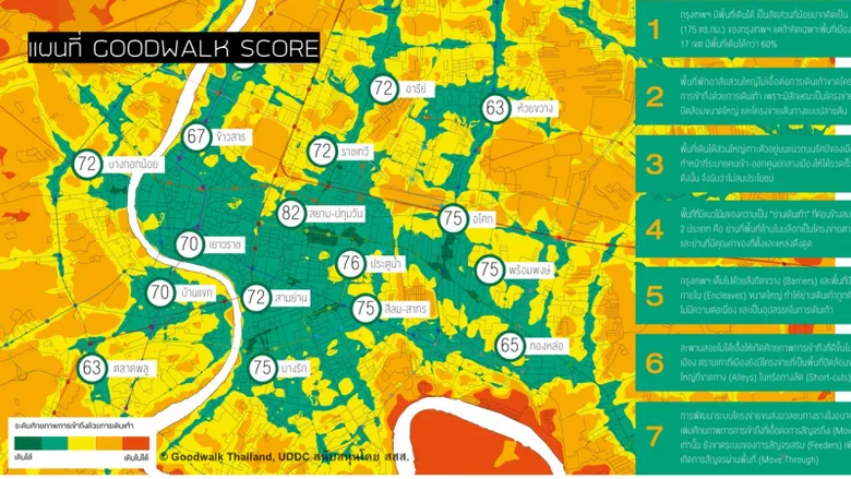 GoodWalk Thailand ออกแบบ "เมืองเดินได้ เมืองเดินดี" ฟื้นเศรษฐกิจ สร้างคุณภาพชีวิตคนเมือง
