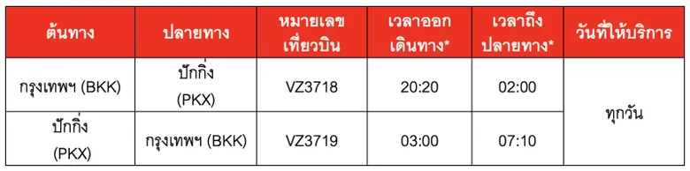 ไทยเวียตเจ็ทเปิดเส้นทางบินใหม่ บินตรง สุวรรณภูมิ สู่ ปักกิ่ง