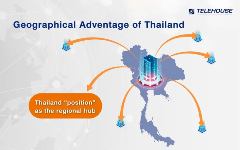 Telehouse กับวิสัยทัศน์การส่งเสริมดาต้าเซ็นเตอร์ในประเทศไทย สู่อนาคตการเป็นศูนย์กลางการเชื่อมต่อ ที่ปลอดภัยและยั่งยืน