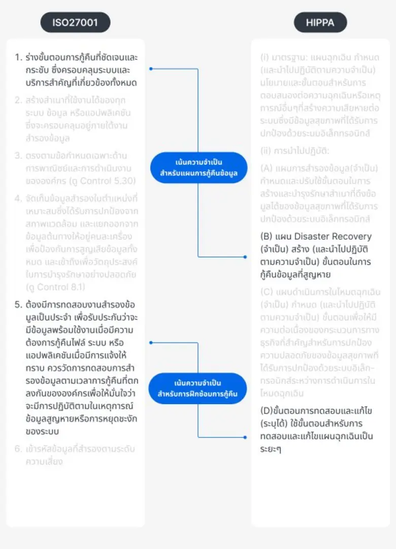 Synology สรุปเกณฑ์ด้านการรักษาความปลอดภัยทางไซเบอร์หกประการ สำหรับการปฏิบัติตามข้อกำหนดขององค์กร