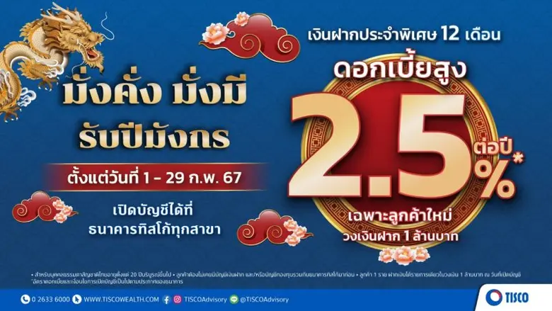 ธ.ทิสโก้ ชวนมั่งมีรับปีมังกรกับเงินฝากประจำพิเศษ 12 เดือน ดอกเบี้ย 2.5% ต่อปี