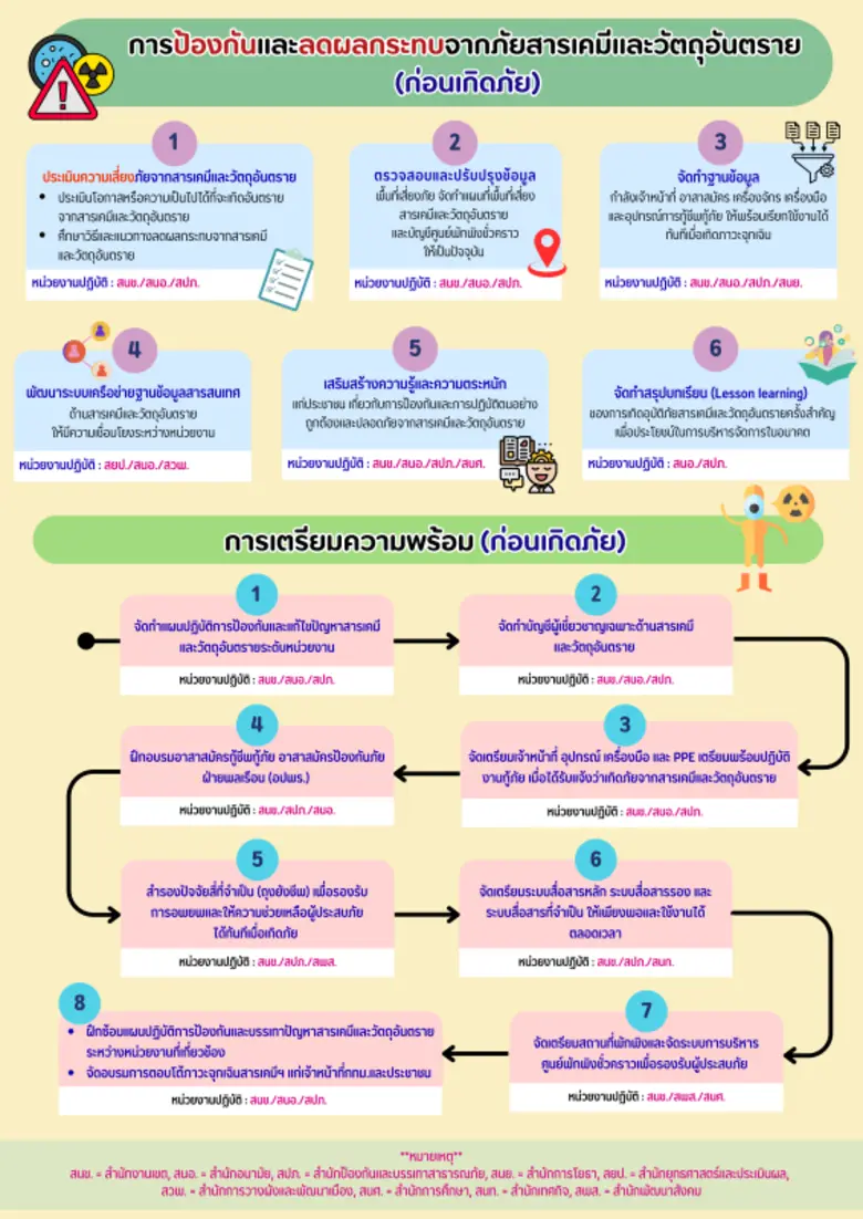 กทม.ประสานกรมธุรกิจพลังงานหารือแนวทางตรวจกำกับติดตามการประกอบกิจการตู้น้ำมันหยอดเหรียญในกรุงเทพฯ